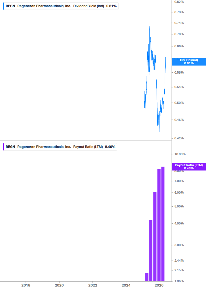 Dividend Safety Chart