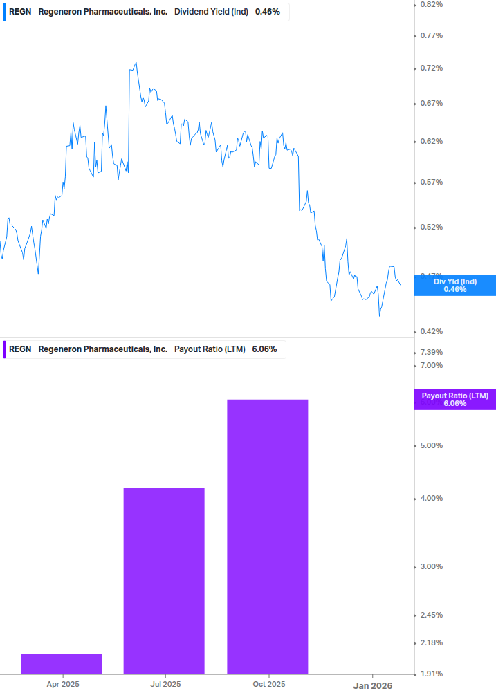 Dividend Safety Chart