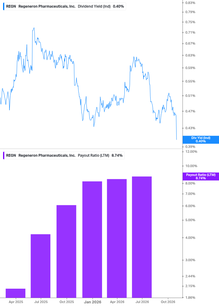 Dividend Safety Chart