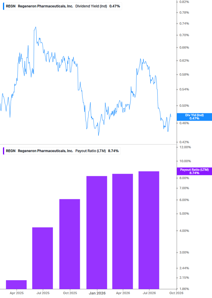Dividend Safety Chart