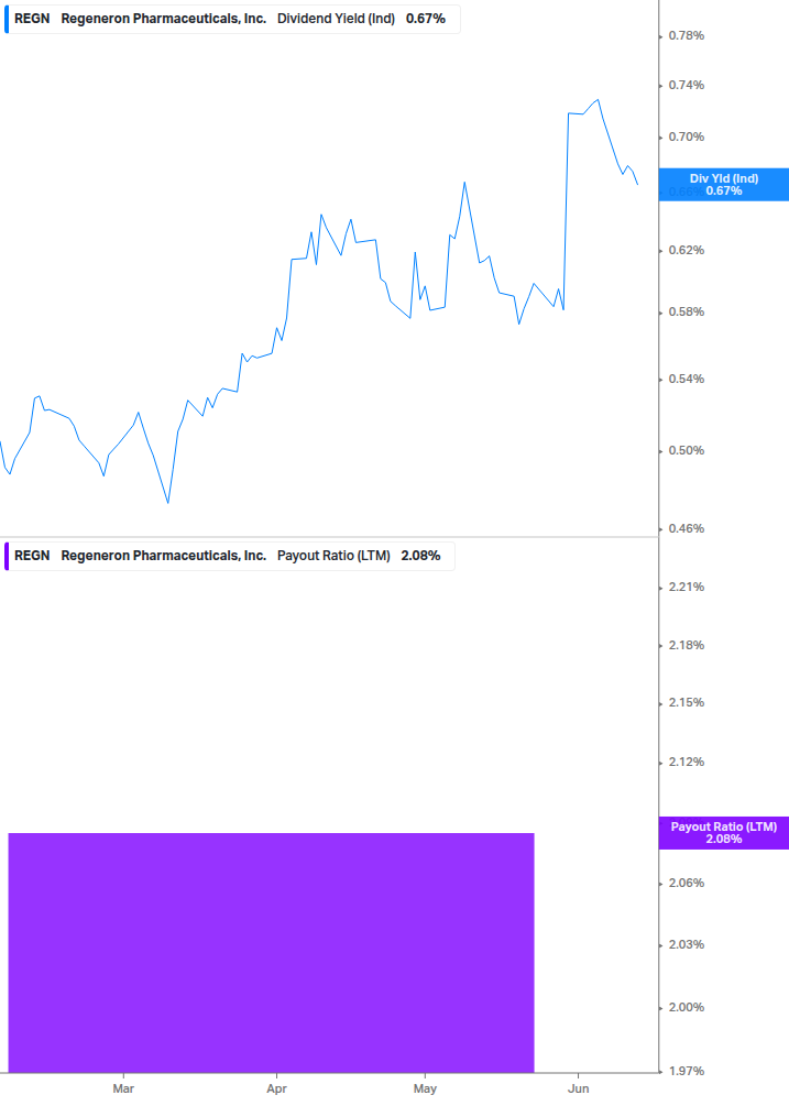 Dividend Safety Chart