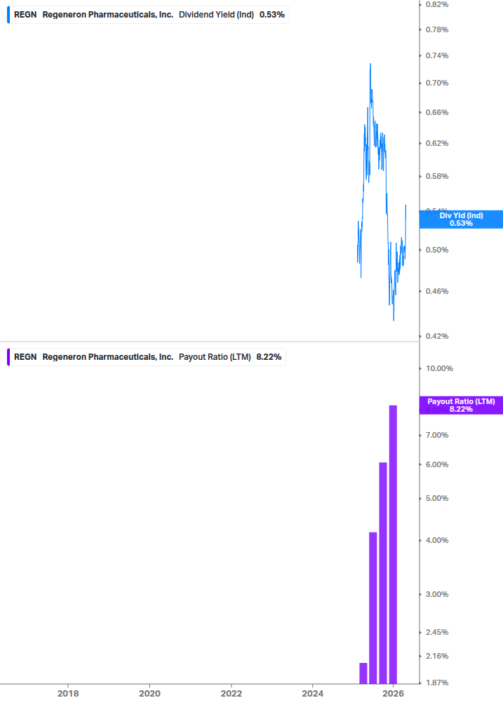 Dividend Safety Chart