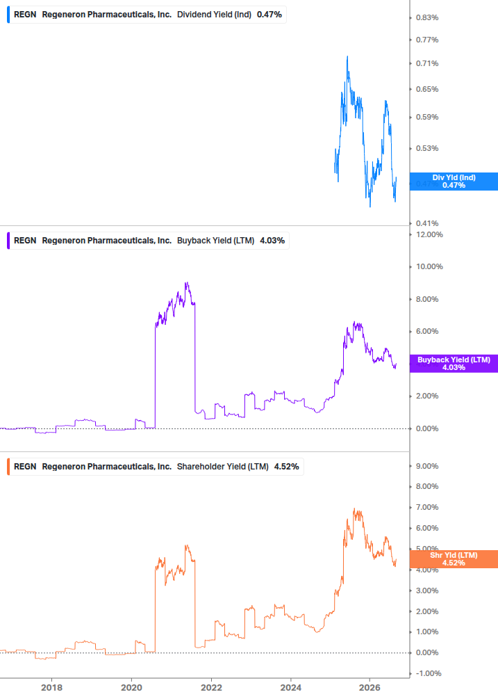 Shareholder Yield Chart