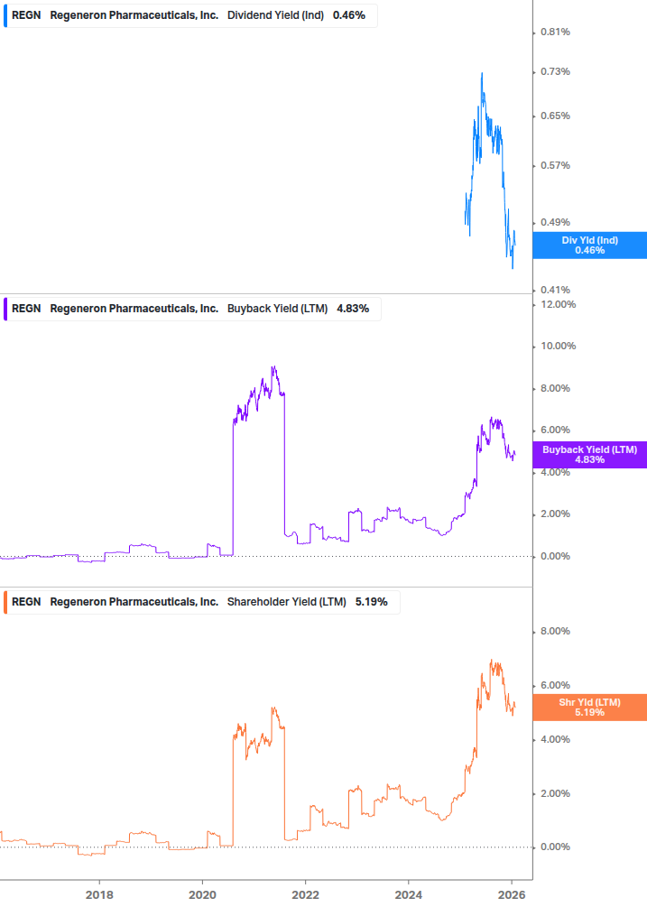 Shareholder Yield Chart