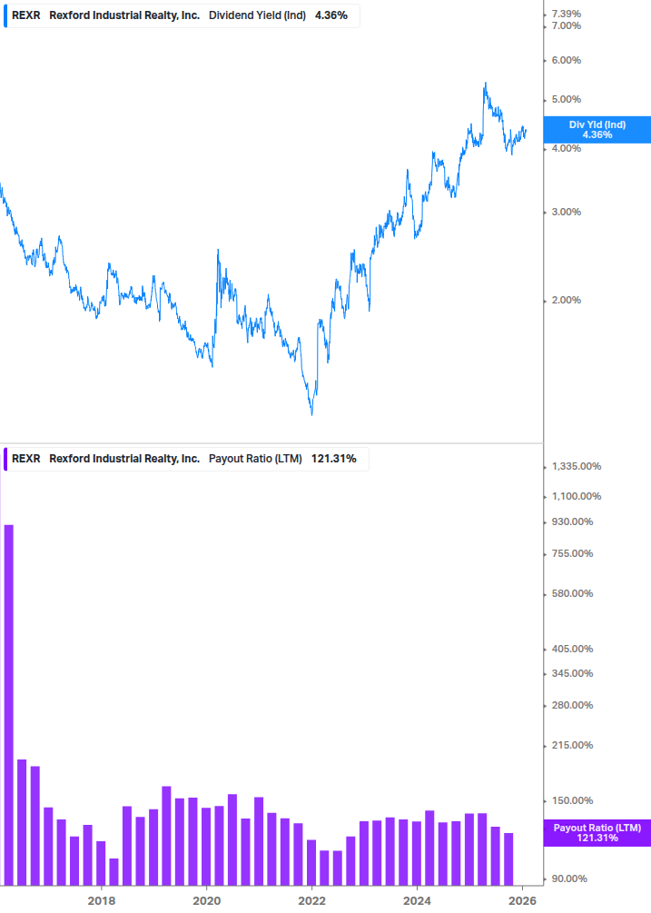 Dividend Safety Chart
