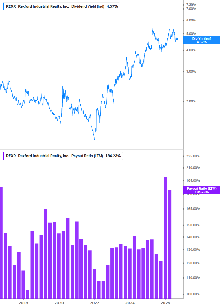 Dividend Safety Chart