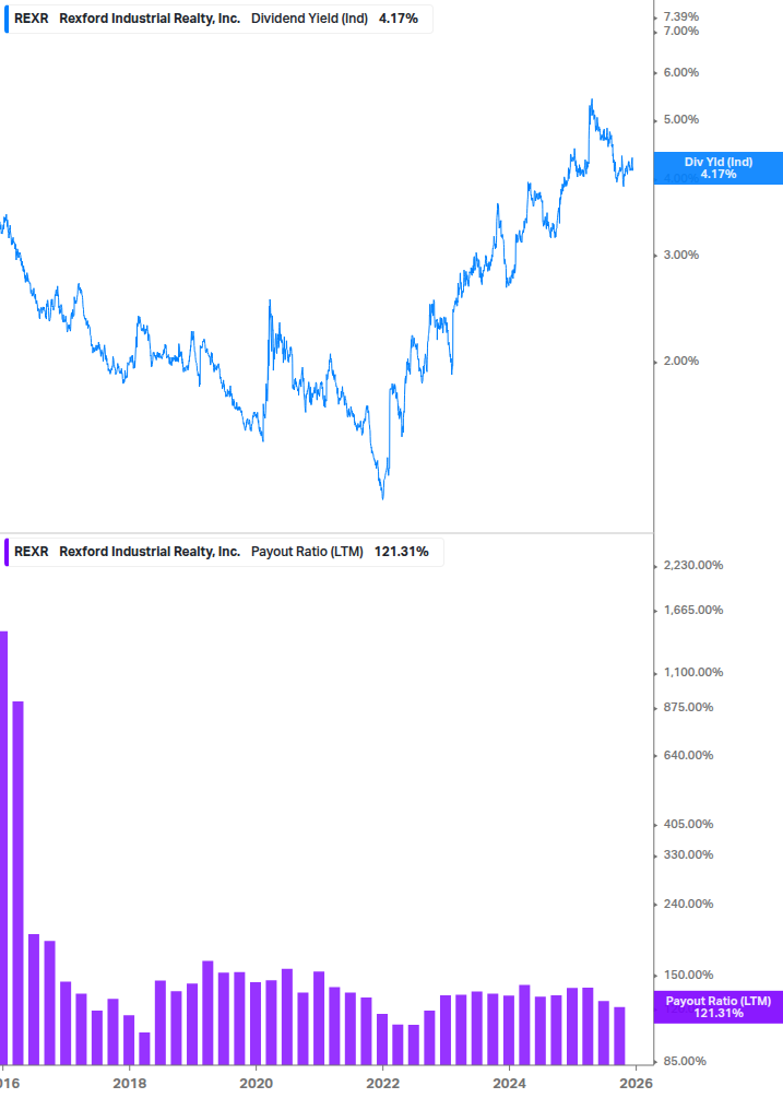 Dividend Safety Chart