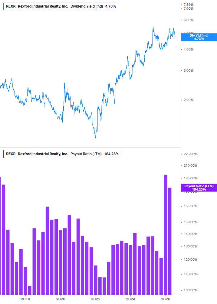 Dividend Safety Chart