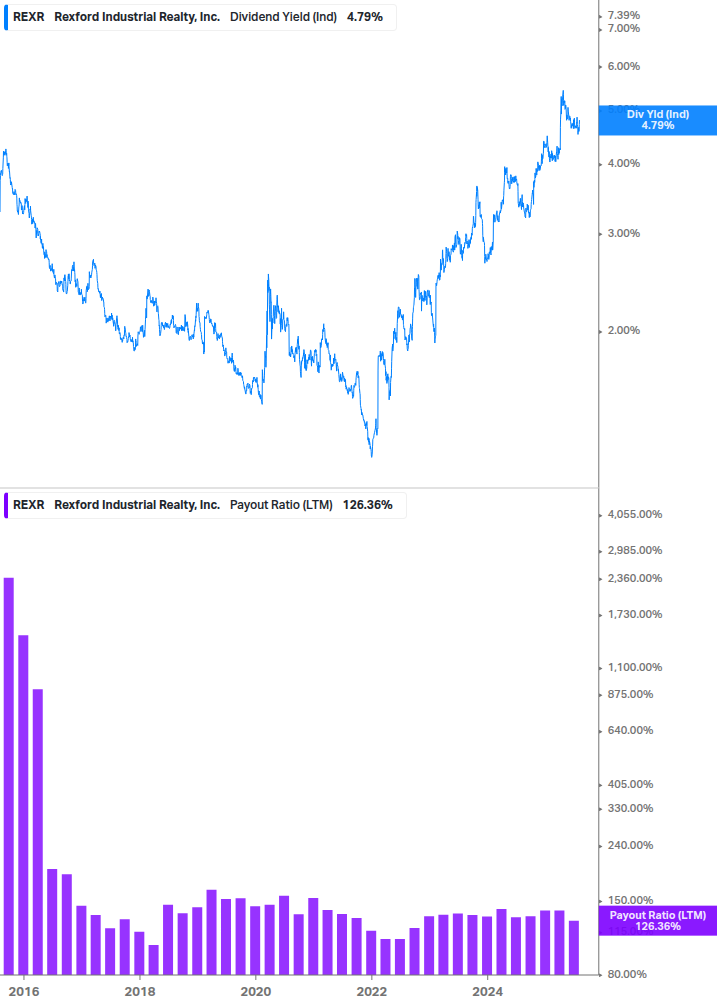 Dividend Safety Chart