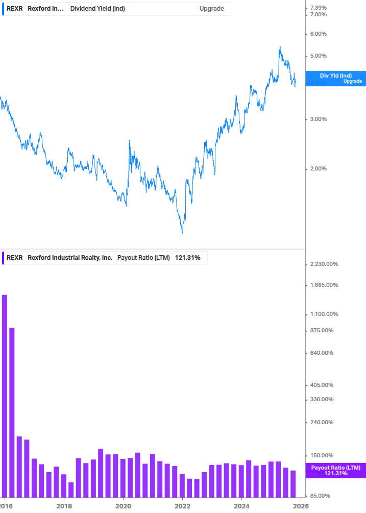 Dividend Safety Chart