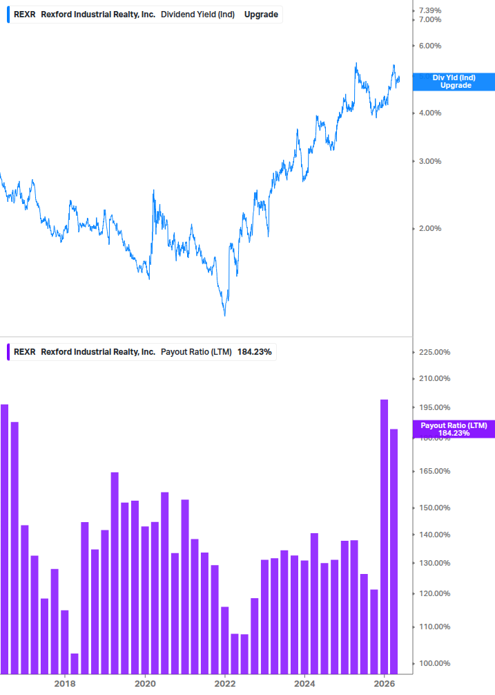 Dividend Safety Chart