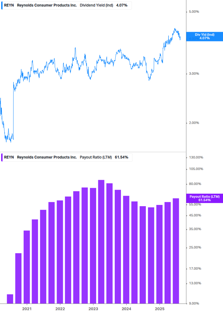 Dividend Safety Chart