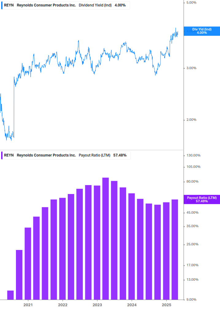 Dividend Safety Chart