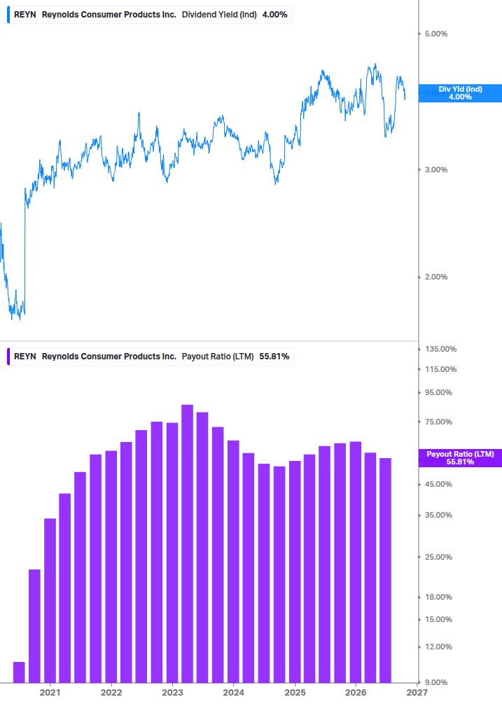 Dividend Safety Chart