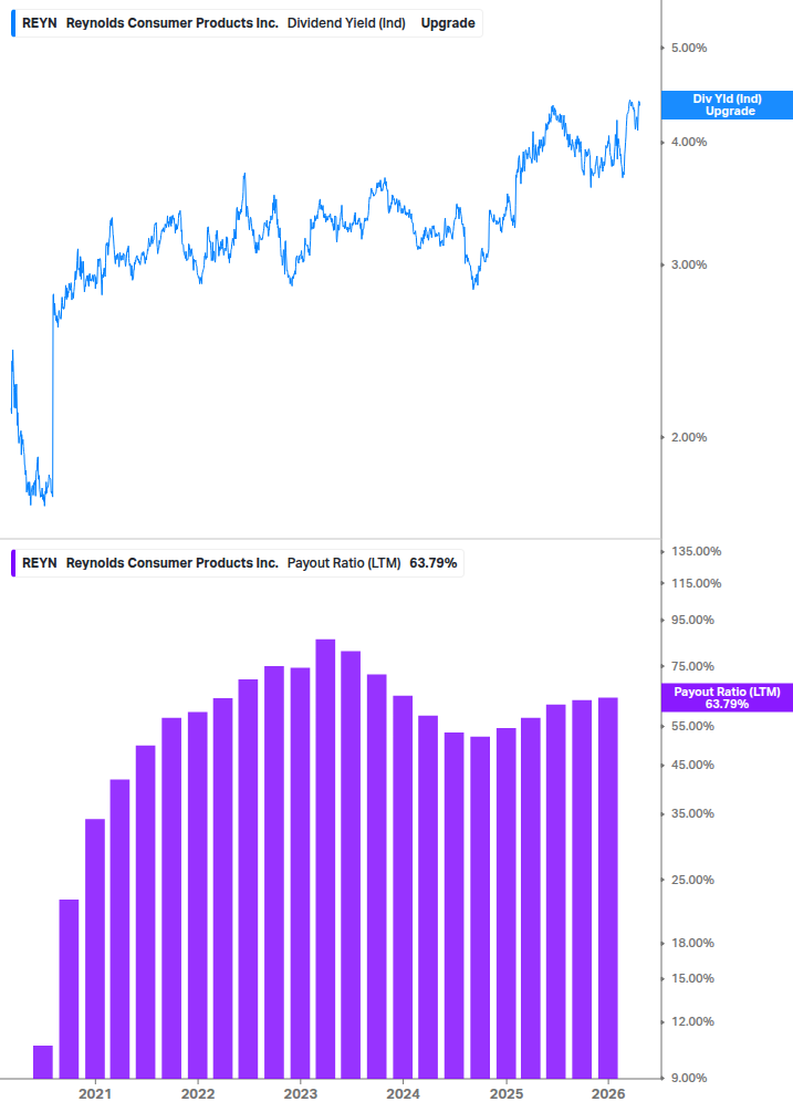 Dividend Safety Chart