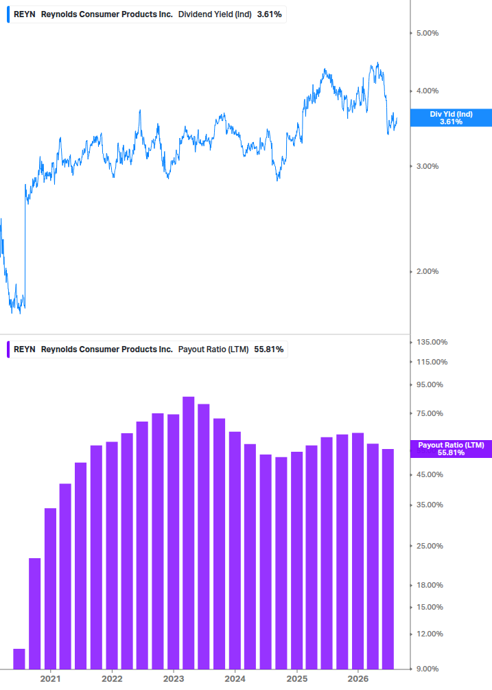Dividend Safety Chart
