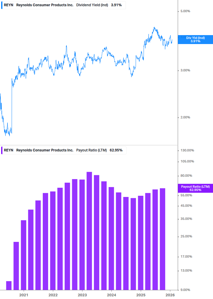 Dividend Safety Chart