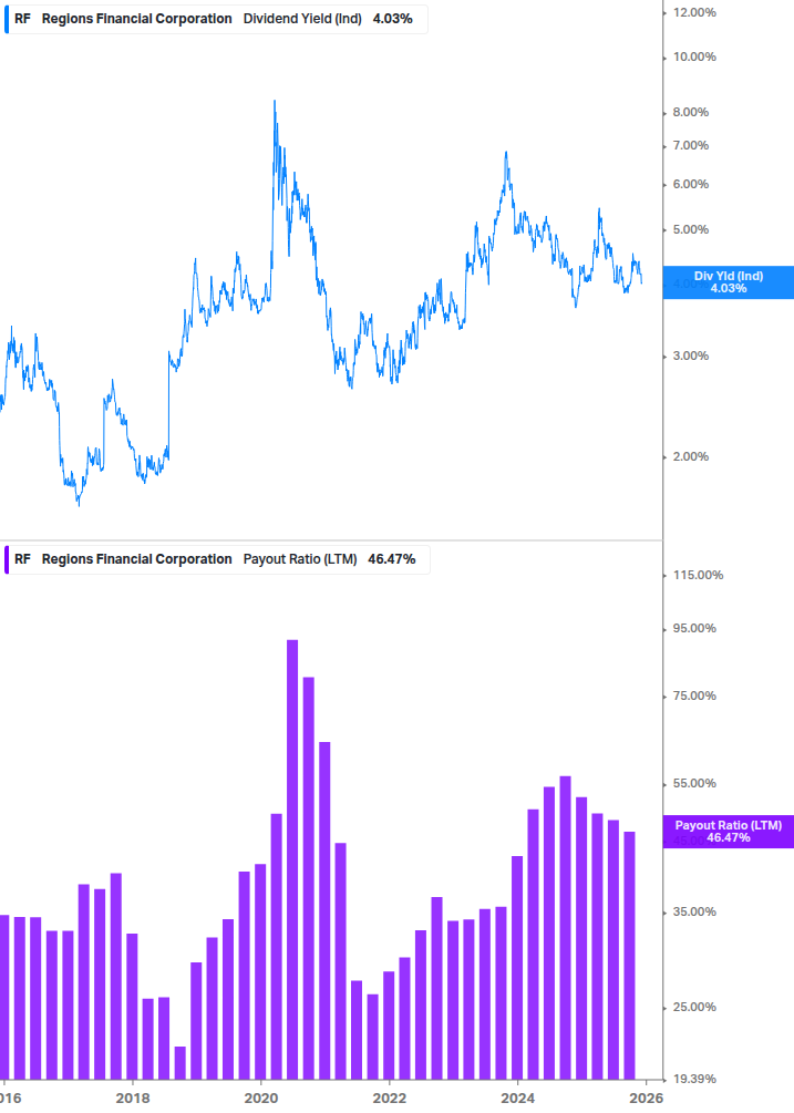 Dividend Safety Chart