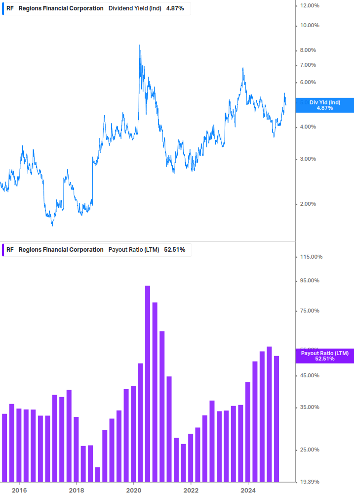 Dividend Safety Chart