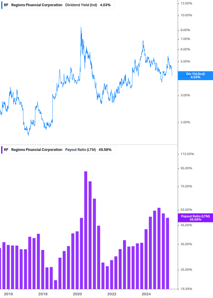 Dividend Safety Chart