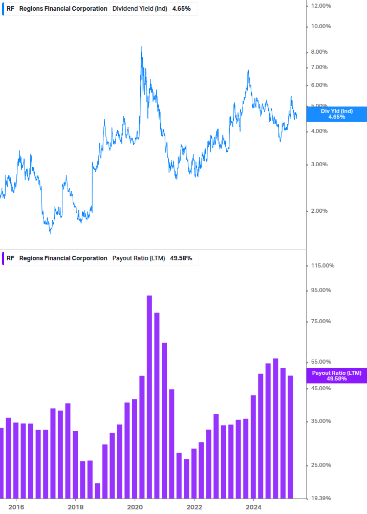 Dividend Safety Chart