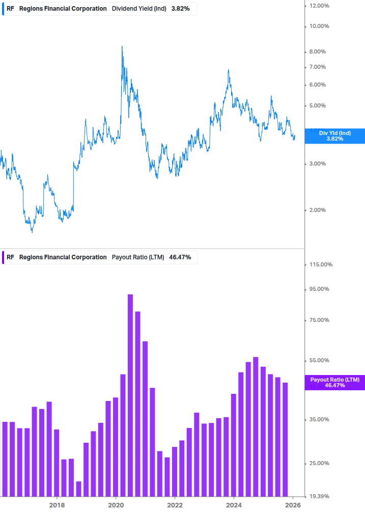 Dividend Safety Chart
