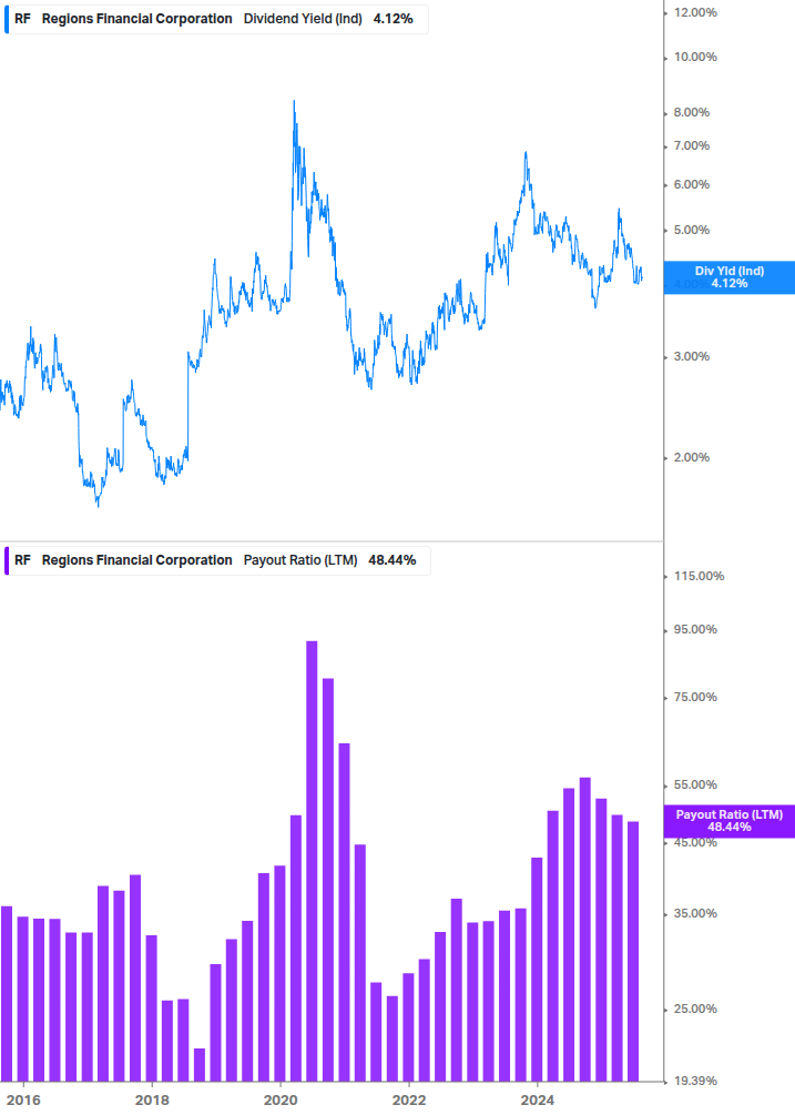Dividend Safety Chart