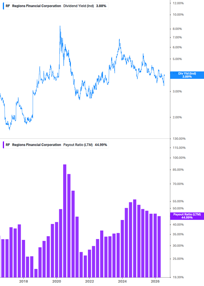 Dividend Safety Chart