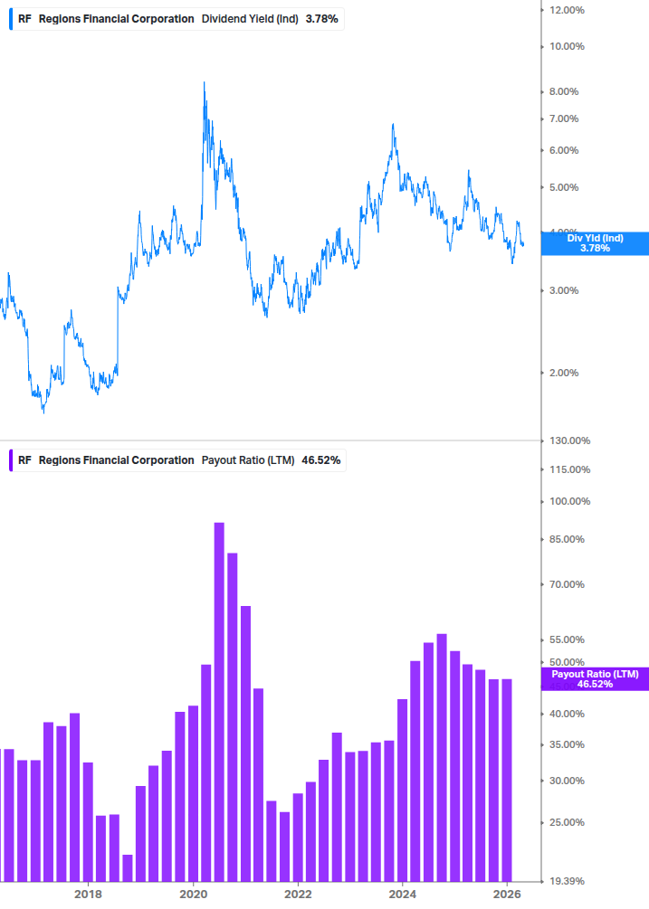 Dividend Safety Chart
