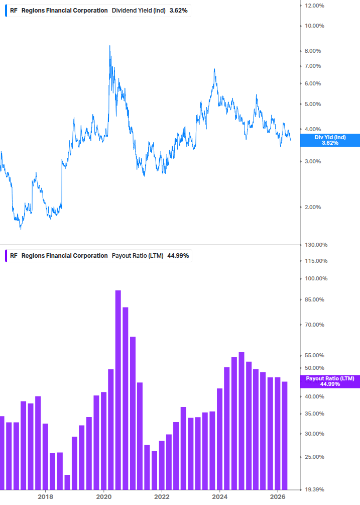 Dividend Safety Chart
