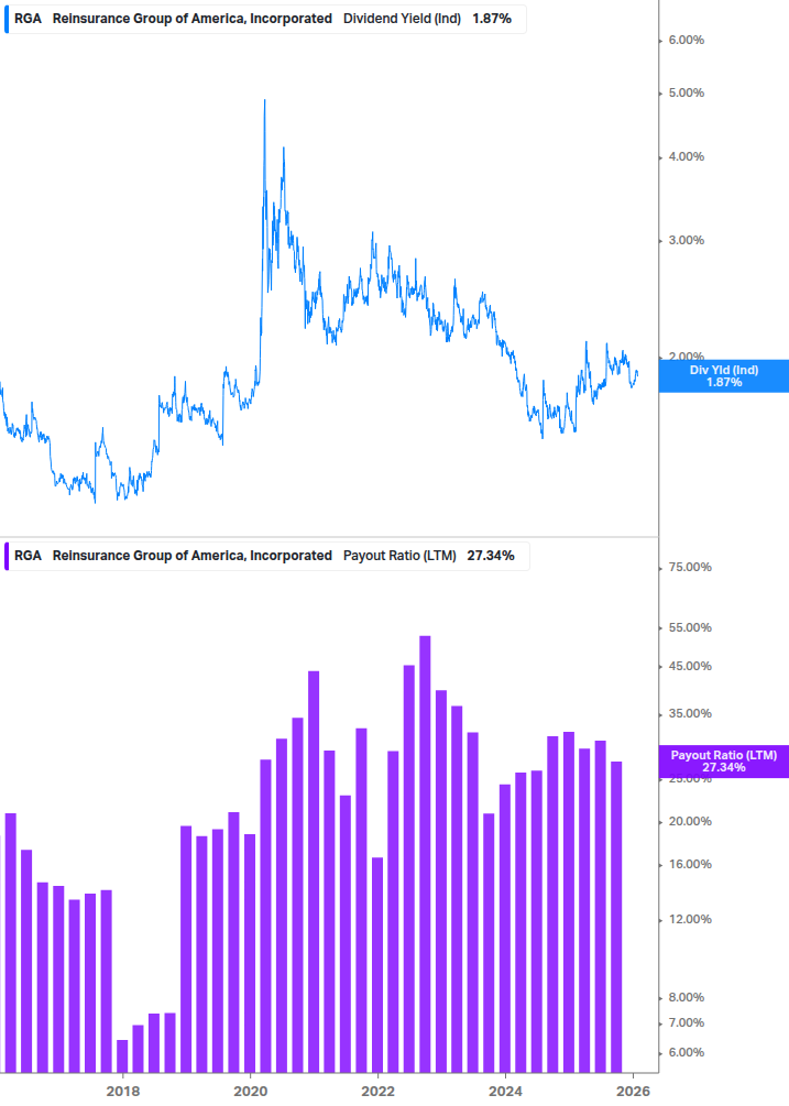 Dividend Safety Chart
