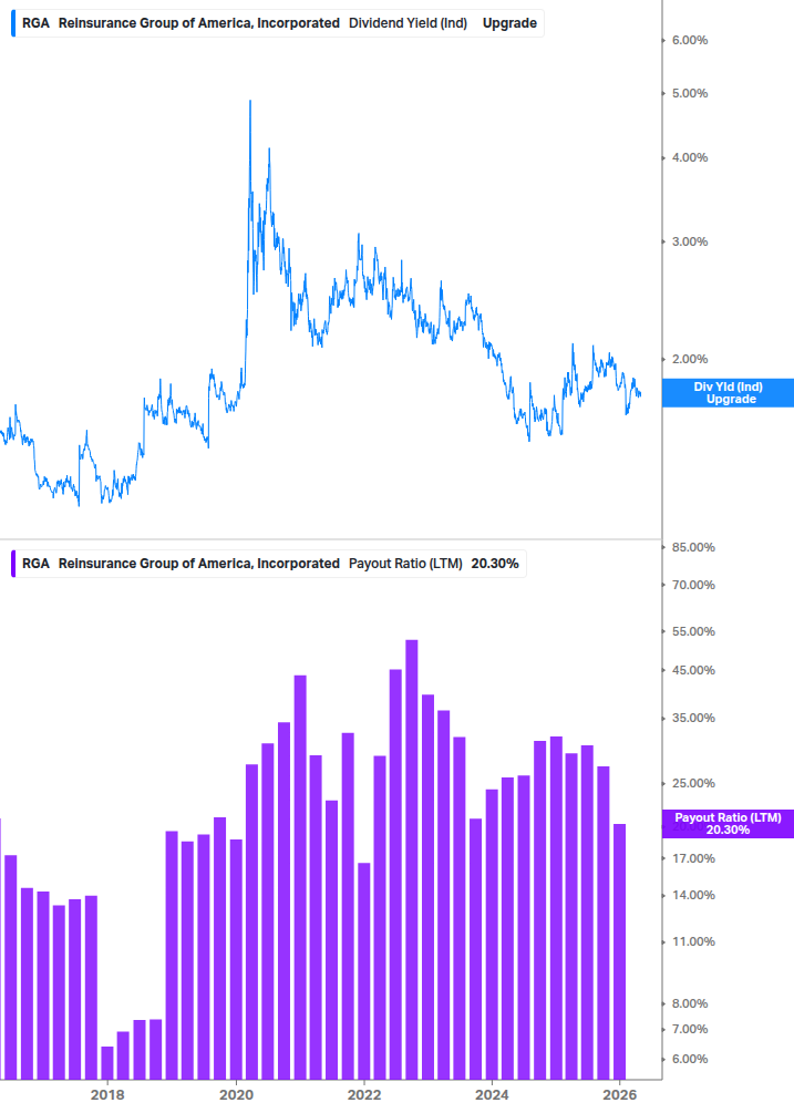 Dividend Safety Chart