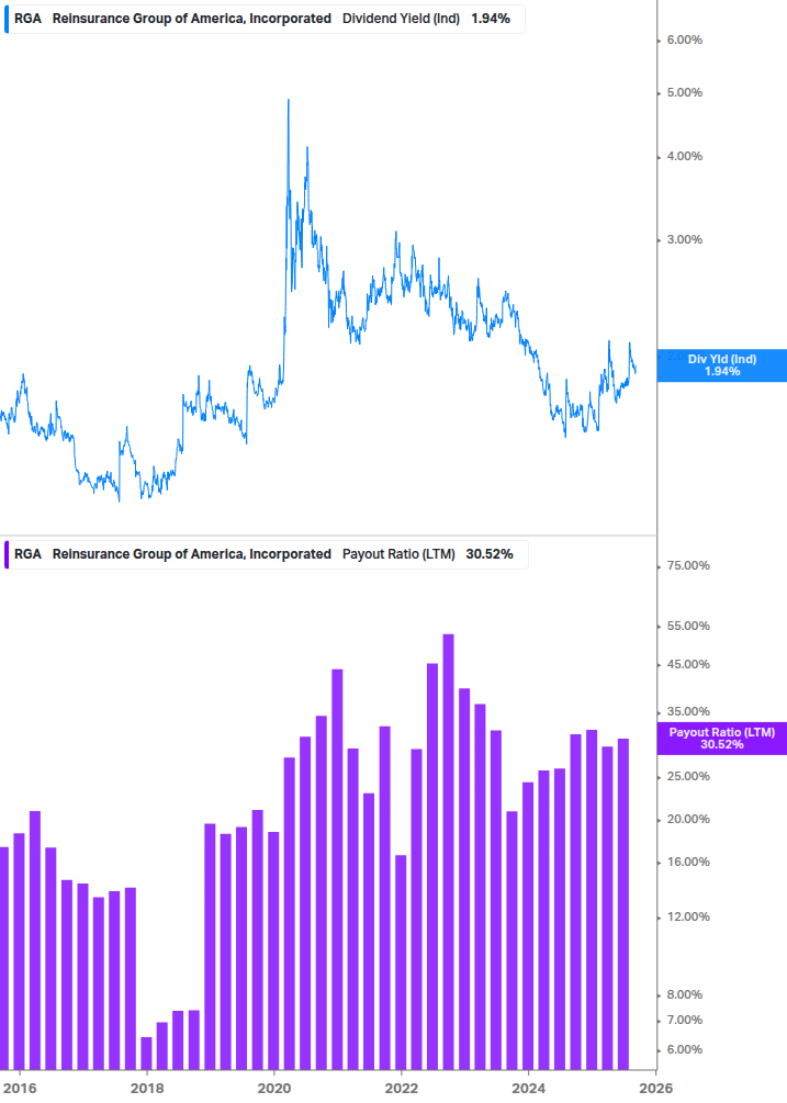 Dividend Safety Chart