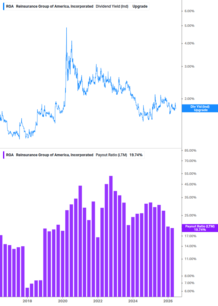 Dividend Safety Chart