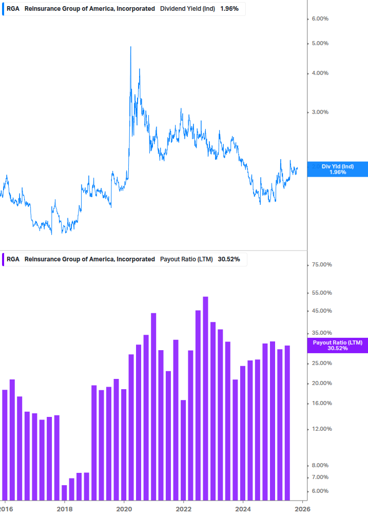 Dividend Safety Chart