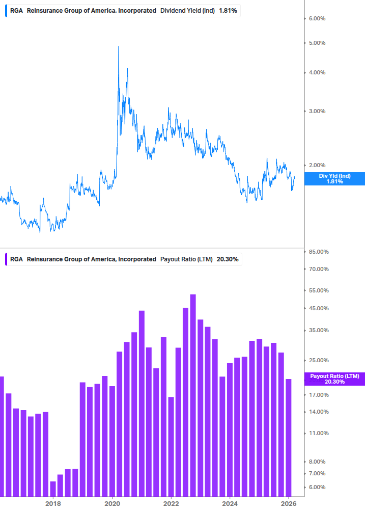 Dividend Safety Chart