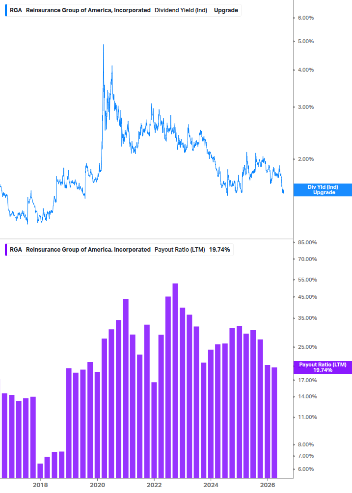 Dividend Safety Chart