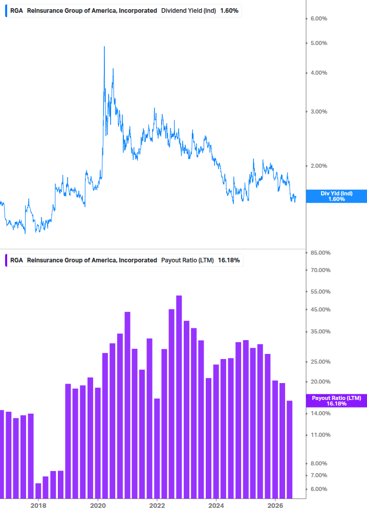Dividend Safety Chart