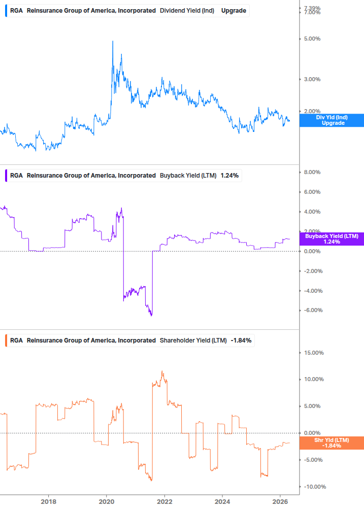 Shareholder Yield Chart