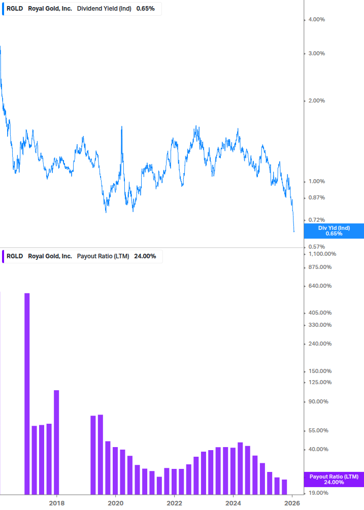 Dividend Safety Chart