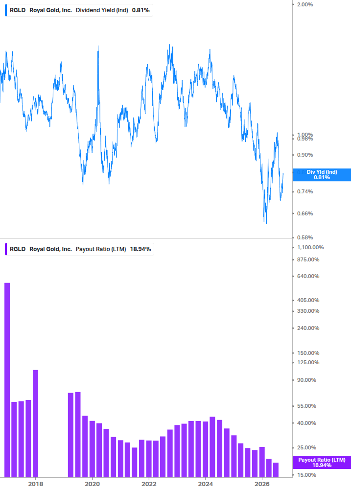 Dividend Safety Chart