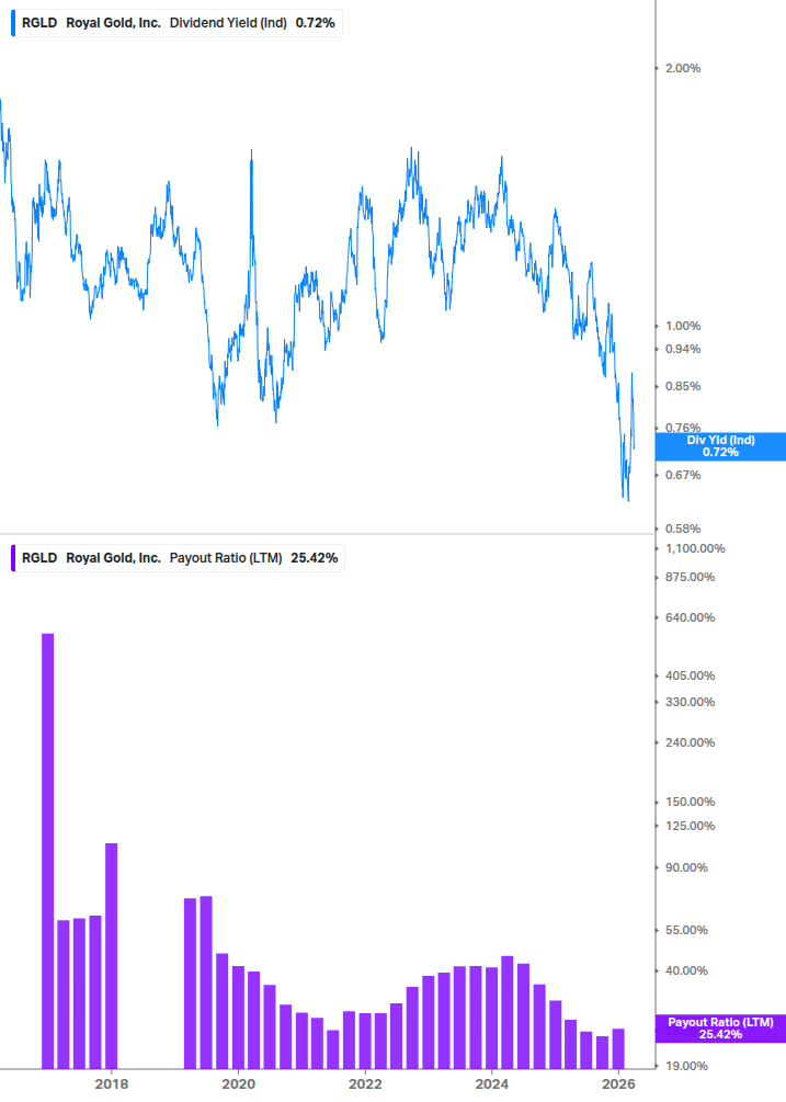 Dividend Safety Chart