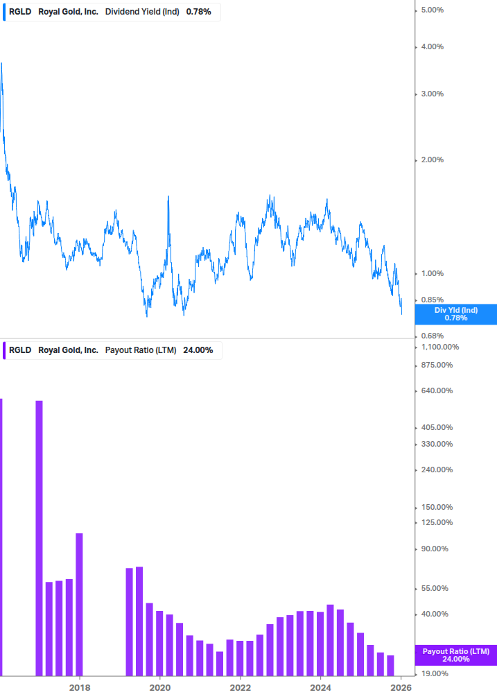 Dividend Safety Chart