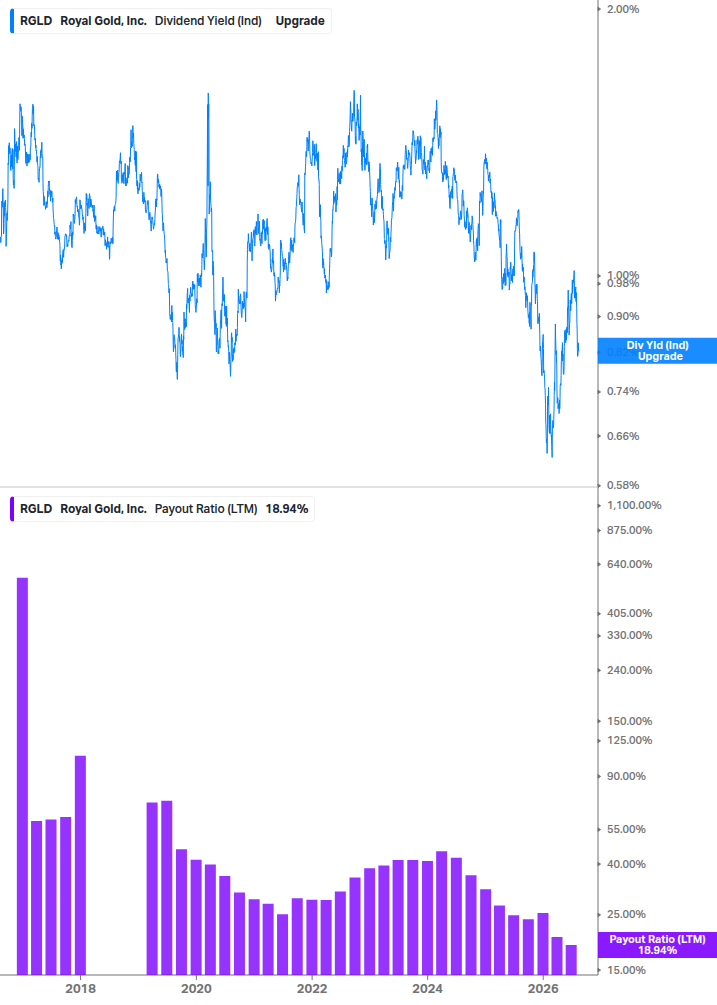 Dividend Safety Chart