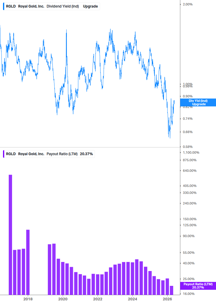 Dividend Safety Chart