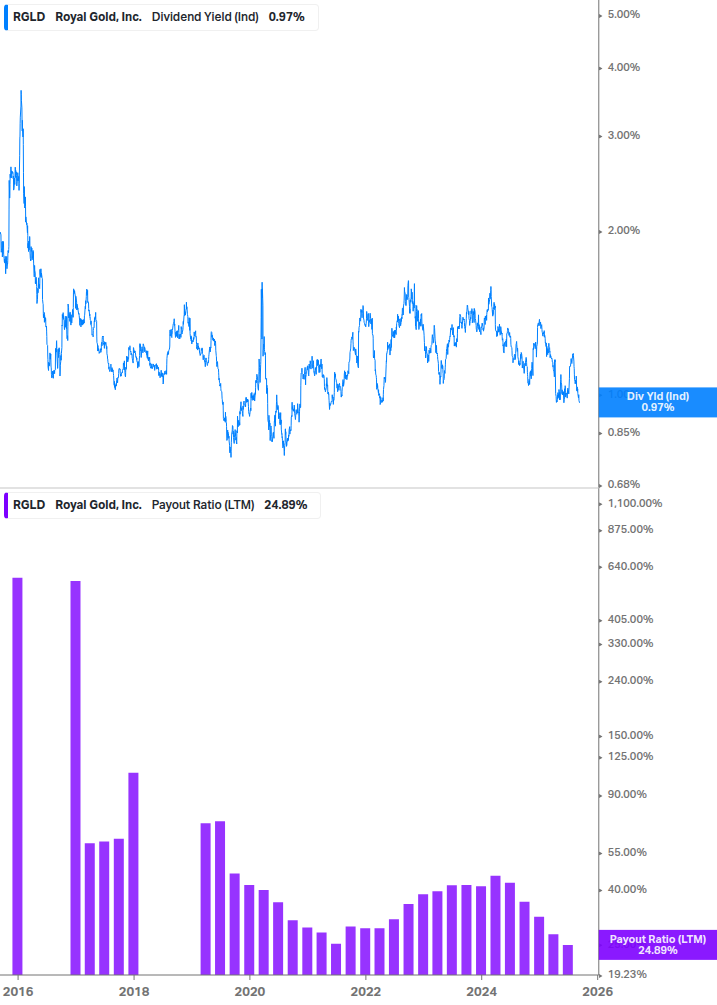 Dividend Safety Chart