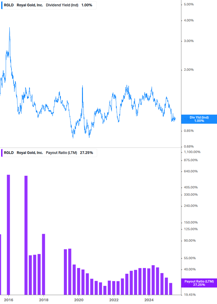 Dividend Safety Chart
