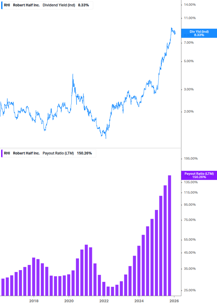 Dividend Safety Chart