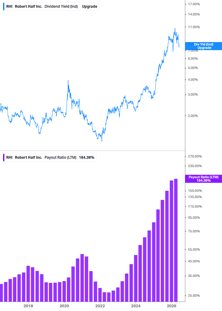 Dividend Safety Chart
