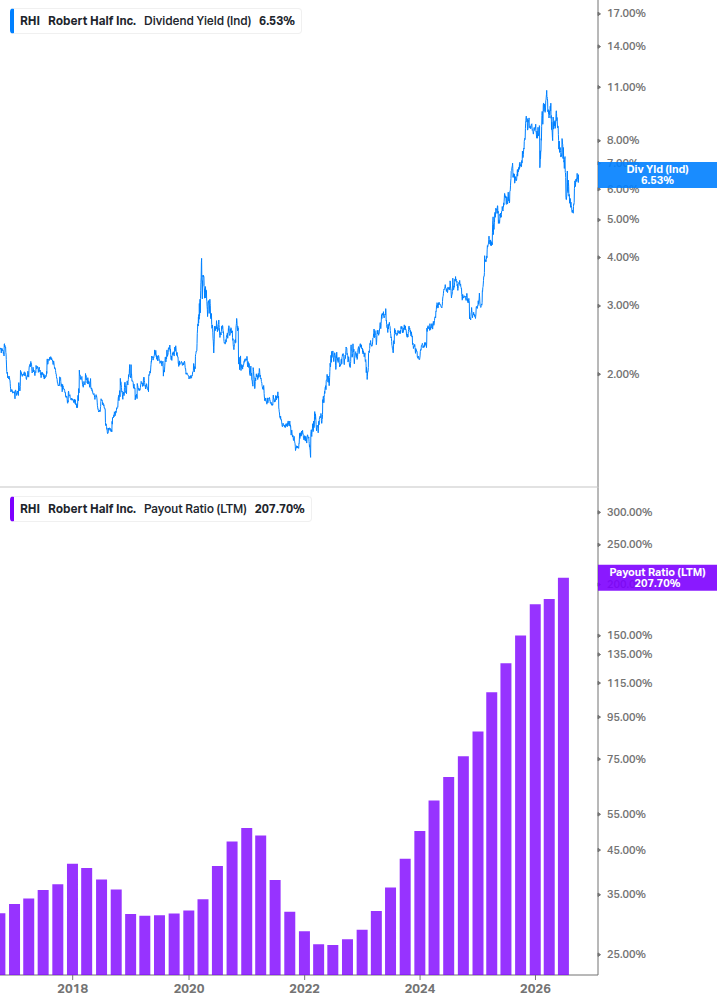 Dividend Safety Chart